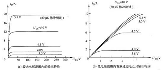 三極管用飽和Rce，而MOSFET用飽和Vds？