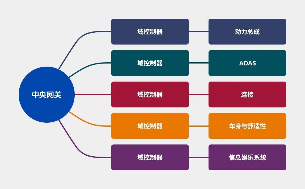 車載網(wǎng)絡(luò)中噪音抑制的關(guān)鍵 車載網(wǎng)絡(luò)中噪音抑制的關(guān)鍵