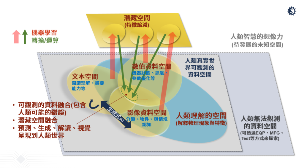 半導(dǎo)體產(chǎn)業(yè)如何善用AI驅(qū)動(dòng)自動(dòng)化創(chuàng)新？