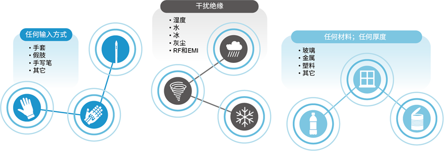 MEMS壓力傳感器為用戶打造更卓越TWS體驗 MEMS壓力傳感器為用戶打造更卓越TWS體驗
