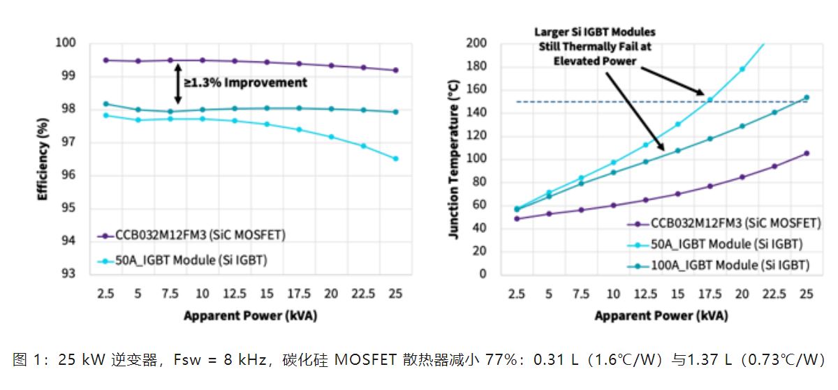 Wolfspeed 功率模塊如何變革三相工業(yè)低電壓電機(jī)驅(qū)動(dòng)器 Wolfspeed 功率模塊如何變革三相工業(yè)低電壓電機(jī)驅(qū)動(dòng)器