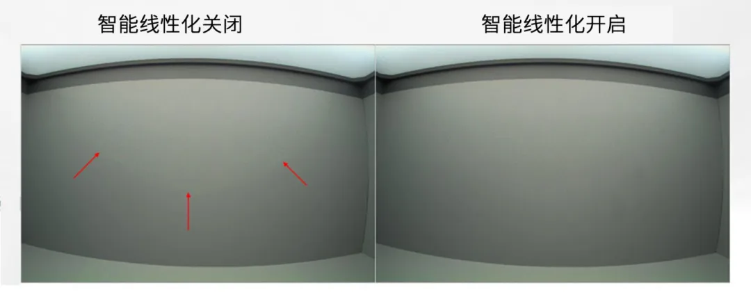 圖像傳感器廣泛用于安防監(jiān)控、隨身記錄儀、可視門鈴和機(jī)器人等應(yīng)用，必須能夠在各種惡劣成像條件下穩(wěn)定工作，以支持圖像視覺和機(jī)器視覺等功能。高動態(tài)范圍場景、運(yùn)動物體或 LED 閃爍等惡劣成像條件，會導(dǎo)致攝像頭難以準(zhǔn)確捕捉畫面。  什么是 HDR，為什么需要 HDR？  圖像傳感器的動態(tài)范圍用于描述傳感器在較暗和較亮區(qū)域中捕獲圖像細(xì)節(jié)的能力。只有動態(tài)范圍較高的圖像才能讓人同時看到亮區(qū)和暗區(qū)的細(xì)節(jié)。人眼的動態(tài)范圍可以達(dá)到 100 dB 以上，但單次曝光的攝像頭很難達(dá)到這一水平。  為了擴(kuò)展動態(tài)范圍，常用的方法是拍攝多張曝光時間不同的低動態(tài)范圍圖像，然后將它們合并在一起以獲得高動態(tài)范圍圖像。長曝光圖像可捕捉圖像中的暗區(qū)，而短曝光圖像可捕捉亮區(qū)，因此在合并后的圖像中，我們將能夠看到分別利用長曝光信號和短曝光信號形成的暗區(qū)和亮區(qū)。  線性化與相關(guān)的挑戰(zhàn)  合并各張圖像的過程稱為線性化。多張圖像的線性化需占用大量內(nèi)存，此外為實(shí)現(xiàn)高幀率，還需具備強(qiáng)大的處理能力作為支撐。  完成線性化后，在查看已合并的高動態(tài)范圍圖像時，還可能會遇到特定的圖像質(zhì)量問題。在惡劣的成像條件下，這些圖像質(zhì)量問題或偽影會變得更加明顯。  例如，以下成像條件會導(dǎo)致偽影問題更加明顯：  場景中有運(yùn)動物體  場景中有 LED 燈閃爍  空間內(nèi)鄰近區(qū)域使用來自多張圖像的數(shù)據(jù)  安森美 (onsemi)的白皮書《利用低帶寬高動態(tài)范圍 (eHDR) 技術(shù)提高物體識別精度》說明了 eHDR 相對于 LI?HDR 在帶寬和節(jié)省能耗方面的優(yōu)勢。該白皮書重點(diǎn)介紹了由安森美的 AR0822 圖像傳感器提供支持的線性化模式，其中的嵌入式高動態(tài)范圍 (eHDR) 技術(shù)無需依賴于主機(jī) ISP/SoC，便能在傳感器上創(chuàng)建 HDR 圖像。AR0822 圖像傳感器的 eHDR 技術(shù)能夠有效應(yīng)對通過線性化將多張圖像合成 HDR 圖像時所遇到的重大難題，尤其是能夠解決因惡劣照明條件而產(chǎn)生的種種問題。  智能線性化改善轉(zhuǎn)換信噪比  一般的線性化過程會先使用長曝光信號，直至長曝光飽和（12 位 ADC 為 4095LSB），然后利用短曝光信號計(jì)算 HDR 圖像中所需的線性化信號。在 HDR 圖像中，由于短曝光信號的信噪比遠(yuǎn)低于長曝光信號，因此從長曝光信號轉(zhuǎn)換到短曝光信號時會導(dǎo)致出現(xiàn)較明顯的偽影現(xiàn)象。當(dāng) ISP 對該圖像進(jìn)行后處理時，偽影可能會進(jìn)一步放大。  為了有效管理從長曝光到短曝光的轉(zhuǎn)換過程，智能線性化會對長曝光和短曝光信號進(jìn)行加權(quán)組合，從而計(jì)算出一個信號。其中，長曝光和短曝光依據(jù)各自的信號水平被賦予不同的權(quán)重。通過這種智能線性化處理，當(dāng)從長曝光切換到短曝光時，信號會平滑傳輸。  圖 1 顯示了由頂部散射光照亮的相同場景，當(dāng)我們由上至下觀察這個灰色場景，會發(fā)現(xiàn)信號水平下降，圖像也從短曝光轉(zhuǎn)換到長曝光。圖 1 的左側(cè)圖像未啟用智能線性化功能?？梢钥吹郊t色箭頭處存在較明顯的偽影現(xiàn)象，這正是因不同曝光水平而造成的轉(zhuǎn)換偽影。  圖 1 的右側(cè)圖像開啟了智能線性化功能，可以看到偽影現(xiàn)象顯著緩解，能給人以更舒適的觀感，而且也降低了被機(jī)器視覺算法誤認(rèn)為是邊緣的風(fēng)險。由此可見，AR0822 的智能線性化技術(shù)有助于實(shí)現(xiàn)不同曝光水平下信噪比的平滑過渡，避免信噪比突然變化。  圖 1.智能線性化技術(shù)能夠確保圖像在不同曝光水平下平滑過渡.png  圖 1.智能線性化技術(shù)能夠確保圖像在不同曝光水平下平滑過渡  智能線性化改善運(yùn)動偽影成像  對運(yùn)動場景進(jìn)行多次曝光成像時，可能出現(xiàn)長曝光信號和經(jīng)線性化的短曝光信號不等效的情況，這是由于場景中物體正在運(yùn)動造成的，并有可能導(dǎo)致出現(xiàn)顏色偽影，即在運(yùn)動發(fā)生的區(qū)域中存在色調(diào)變化。  減少長曝光時間在一定程度上有助于減小偽影的面積，但這種方法的可操作性不高，可能會造成大部分場景處于低光狀態(tài)，導(dǎo)致整個場景的整體圖像質(zhì)量下降。  AR0822 傳感器的智能線性化功能可以有效緩解場景中的顏色偽影。該功能會首先檢測場景中的運(yùn)動，即短曝光與長曝光在線性化信號水平上的差異。然后將根據(jù)檢測到的運(yùn)動程度，使用長曝光和短曝光的組合信號水平來減輕場景中的運(yùn)動偽影。  圖 2 為背景中有旋轉(zhuǎn)風(fēng)扇的例子，對比了在智能線性化關(guān)閉和開啟兩種情況下的成像情況。智能線性化關(guān)閉時，風(fēng)扇葉片頂部附近區(qū)域出現(xiàn)了顏色偽影，這是由長曝光與線性化短曝光的信號水平差異造成的。在右側(cè)圖像，智能線性化算法檢測到了這一情況并進(jìn)行了校正。  圖 2.智能線性化 – 減少運(yùn)動偽影.png  圖 2.智能線性化 – 減少運(yùn)動偽影    圖 3 放大了圖 2 的部分細(xì)節(jié)。智能線性化關(guān)閉時，風(fēng)扇葉片附近出現(xiàn)了黃色的運(yùn)動偽影，而不是橙色。開啟智能線性化可以有效減輕這種顏色偽影。  圖 3.智能線性化技術(shù)能夠有效緩解運(yùn)動偽影.png  圖 3.智能線性化技術(shù)能夠有效緩解運(yùn)動偽影  智能線性化改善 LED 閃爍成像  在一般線性化過程中，場景中不停閃爍的 LED 燈可能會導(dǎo)致圖像傳感器的某個顏色通道通過長曝光成像，而另一個顏色通道通過短曝光成像，具體取決于每個顏色通道的信號水平。因此，當(dāng)某個顏色通道正通過長曝光成像時，LED燈處于開啟狀態(tài)；而當(dāng)另一個顏色通道進(jìn)行短曝光成像時，LED燈已經(jīng)關(guān)閉。后續(xù)合并不同曝光時間的圖像時，圖像的色調(diào)可能會因此而改變。在比較糟糕的情況下，圖像中會顯示 LED 為關(guān)閉狀態(tài)，而肉眼卻看到 LED 正亮著。  智能線性化可以通過檢測長曝光與短曝光的線性化信號的差異，來感測由 LED 閃爍引起的閃爍偽影。它能根據(jù)觀測到的線性化信號的差異程度，智能地組合長曝光和短曝光，從而有效減輕顏色偽影。短曝光成像常會導(dǎo)致閃爍的 LED 呈關(guān)閉狀態(tài)，而開啟智能線性化則可以避免這個問題，讓圖像更接近我們?nèi)搜塾^察到的情況。  圖 4 對比了智能線性化關(guān)閉和開啟兩種情況下的 LED 閃爍圖像。智能線性化關(guān)閉時，場景中的一些 LED 燈會顯示顏色偽影，這是由長曝光與短曝光的信號水平差異造成的。在右側(cè)圖像，智能線性化算法檢測到了這一情況并進(jìn)行了校正。  圖 4.智能線性化 ? 視頻快照.png  圖 4.智能線性化 ? 視頻快照    圖 5 放大了圖 4 中的 LED 燈局部細(xì)節(jié)。智能線性化關(guān)閉時，在視頻中會看到閃爍的偽影，或者在快照圖像中會看到紅色箭頭所標(biāo)記的顏色偽影。開啟智能線性化可以有效減輕這些顏色偽影/閃爍偽影，如右側(cè)圖像所示。  圖 5.智能線性化技術(shù)能夠有效減少 LED 偽影.png  圖 5.智能線性化技術(shù)能夠有效減少 LED 偽影  智能線性化的集成優(yōu)勢  隨著攝像頭分辨率的持續(xù)提升以及汽車或監(jiān)控系統(tǒng)所連接的攝像頭數(shù)量不斷攀升，片外ISP/SoC的處理負(fù)擔(dān)日益加劇，進(jìn)而使得算力和功耗問題愈發(fā)凸顯。將線性化算法轉(zhuǎn)移到傳感器有助于節(jié)省SoC的計(jì)算時間，同時提高傳輸幀率。憑借AR0822傳感器的智能線性化等先進(jìn)算法，安森美可以有效減輕多重曝光HDR圖像產(chǎn)生的偽影，并且單個和多個傳感器可以輕松集成到ISP/SoC上。  文章來源：安森美