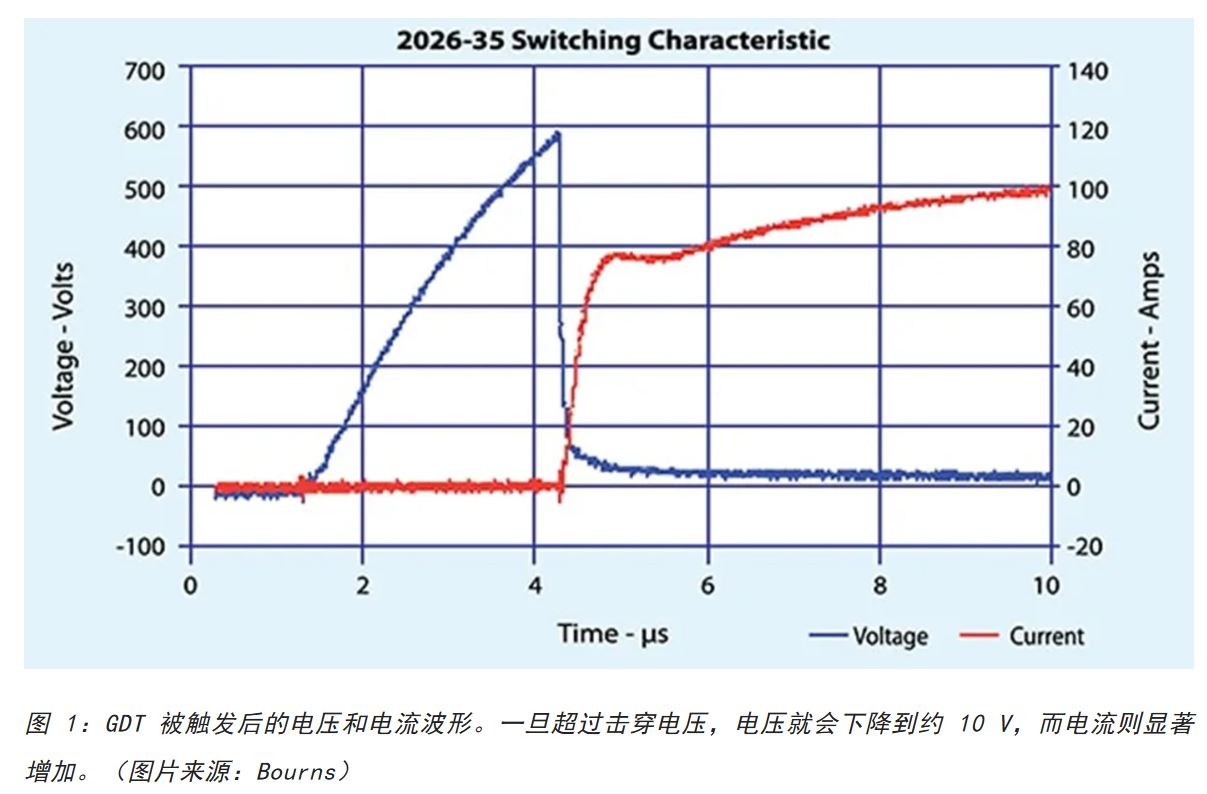 為何混合型交流浪涌保護(hù)器是浪涌保護(hù)首選？