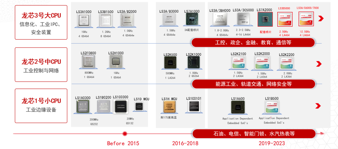 破局者登場！中國芯企"逆向突圍"造90%性能怪獸，ARM斷供反成催化劑？