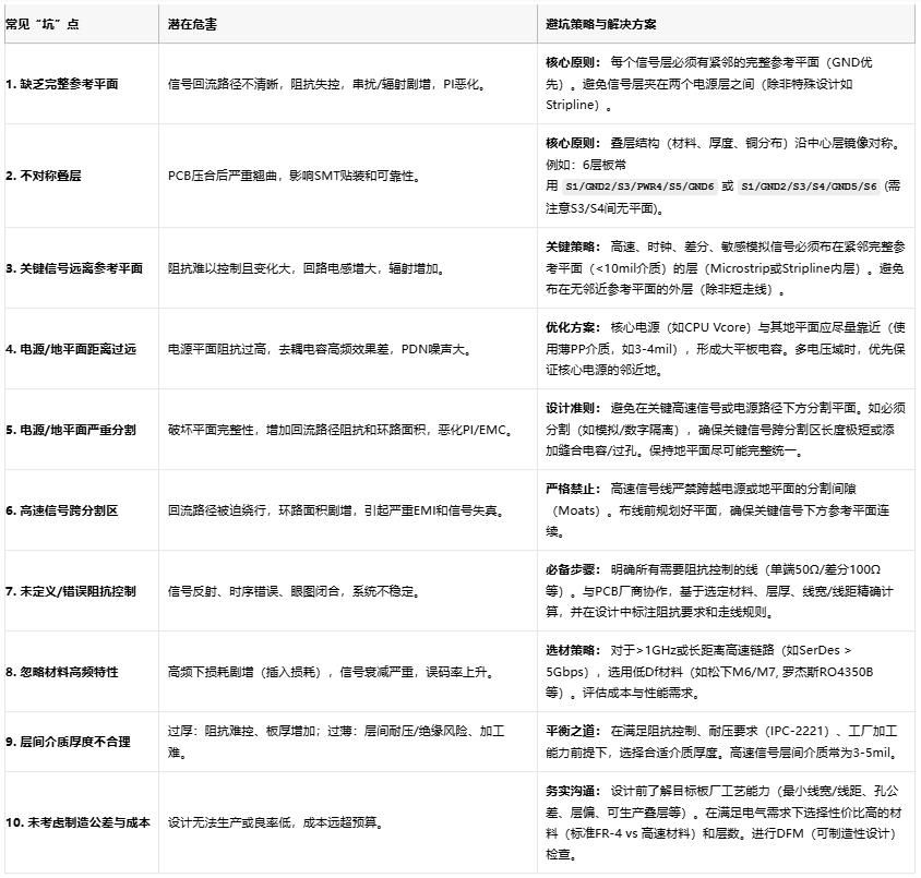 高速電路穩(wěn)不穩(wěn)？關(guān)鍵藏在PCB疊層設(shè)計(jì)的“地層密碼”里