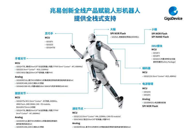 人形機器人迎量產元年：兆易創(chuàng)新以全棧芯片方案助力產業(yè)爆發(fā)