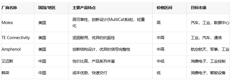 電源連接器選型全攻略：平衡成本、性能與可靠性