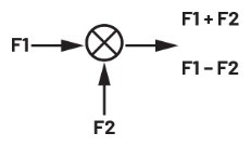ADALM2000實驗指南:有源混頻器設計與轉(zhuǎn)換增益分析 ADALM2000實驗指南:有源混頻器設計與轉(zhuǎn)換增益分析