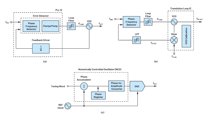 相位噪聲與開(kāi)關(guān)速度的權(quán)衡:頻率器件選型核心技術(shù) 相位噪聲與開(kāi)關(guān)速度的權(quán)衡:頻率器件選型核心技術(shù)