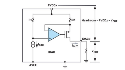 簡單易行的動態(tài)功率控制方法，讓IDAC遠離過熱困擾