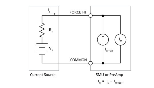 一文讀懂pA級電流測量的誤差控制與最佳實(shí)踐