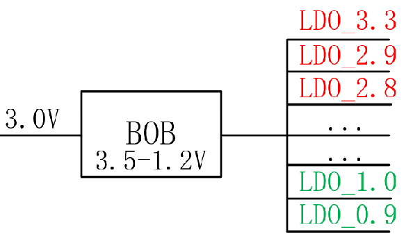【干貨】強大的4開關(guān)升降壓BOB電源，可升可降、能大能小