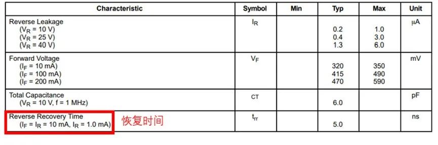 如果不說 你會特別留意肖特基二極管的這些參數(shù)嗎？