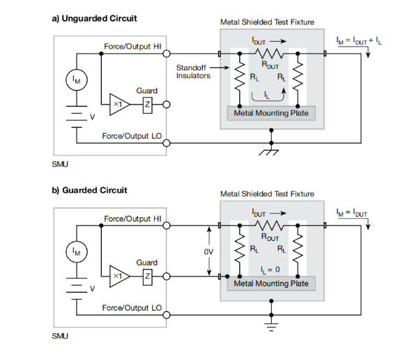 一文讀懂pA級電流測量的誤差控制與最佳實(shí)踐
