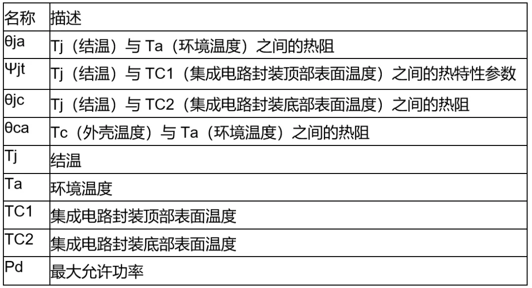 高壓柵極驅(qū)動(dòng)器的功率耗散和散熱分析，一文get√