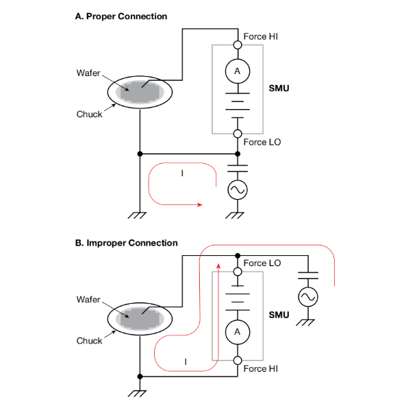一文讀懂pA級電流測量的誤差控制與最佳實(shí)踐