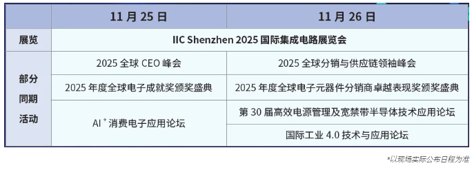 本屆峰會以 “你好，數字具身 (Hello, Digital Embodiment)” 為議題，直指下一代AI發(fā)展的核心——如何讓智能體更好地感知并與物理世界交互。屆時，Arm、西門子、SiPearl、Prophesee、芯原股份、思特威、英諾達等國內外半導體巨頭的掌門人與高管將罕見同臺，從芯片設計、視覺傳感、EDA工具到系統架構，共同勾勒千億增量市場的技術路線與商業(yè)藍圖。席位緊張，機遇不容錯過。