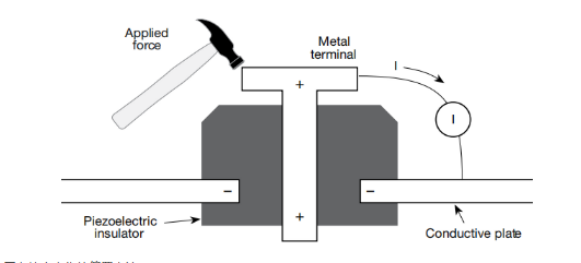 一文讀懂pA級電流測量的誤差控制與最佳實(shí)踐