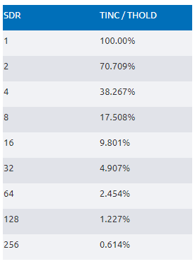 從全步到微步：深入理解步進(jìn)電機(jī)的控制方式