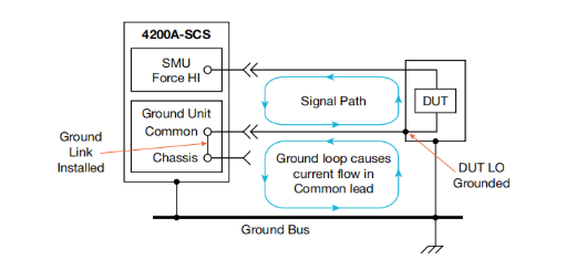 一文讀懂pA級電流測量的誤差控制與最佳實(shí)踐