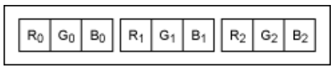 串行器應(yīng)用之如何將攝像頭的RGB或YUV輸出轉(zhuǎn)換成RGB數(shù)據(jù)？