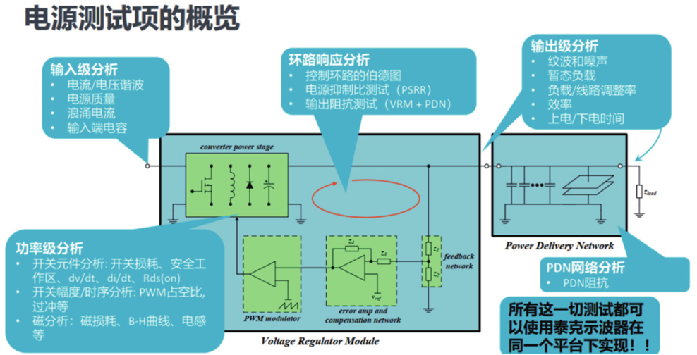 如何一站式搞定智能汽車(chē)電源環(huán)路響應(yīng)測(cè)試？