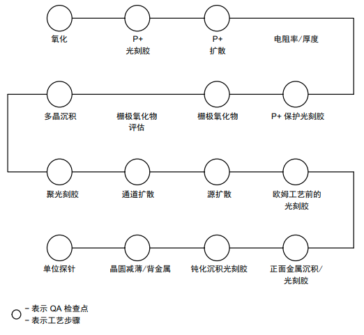 IGBT如何進(jìn)行可靠性測(cè)試？