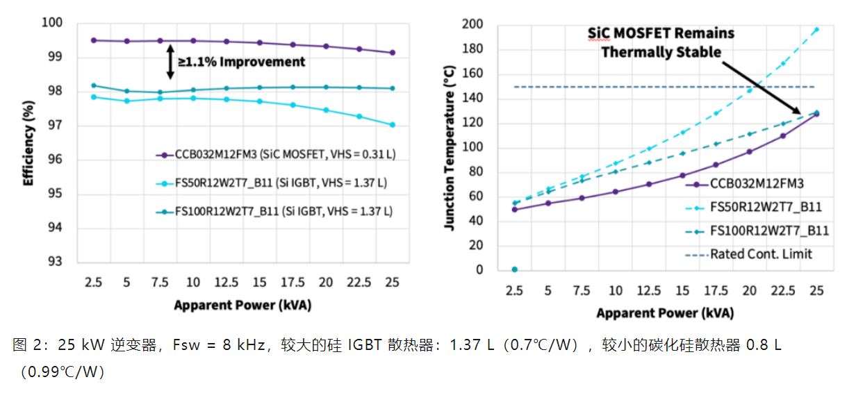 Wolfspeed 功率模塊如何變革三相工業(yè)低電壓電機(jī)驅(qū)動(dòng)器 Wolfspeed 功率模塊如何變革三相工業(yè)低電壓電機(jī)驅(qū)動(dòng)器