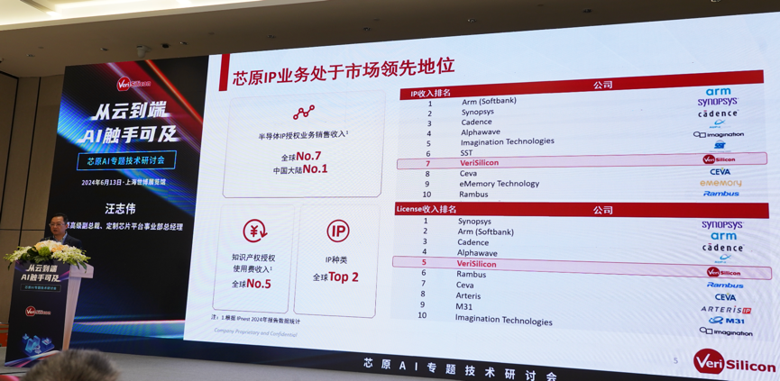 芯原汪志偉：芯原IP、平臺、軟件整套解決方案，助力AIGC算力進一步升級