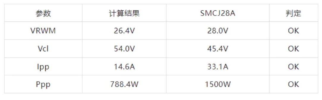 TVS的選型計(jì)算你做對了嗎？