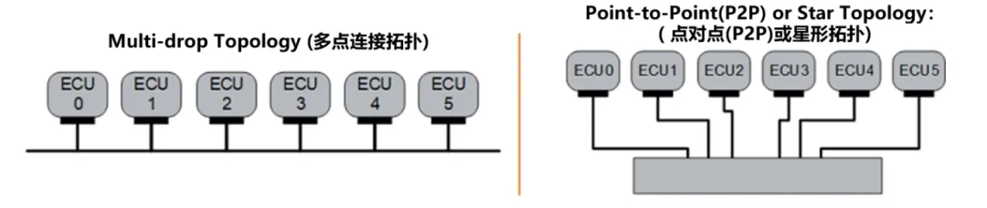 10BASE-T1S如何推動工業(yè)與汽車革新？