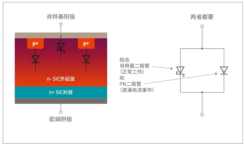 如何打造“不一樣”的電源管理器件？