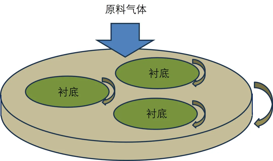 第8講:SiC外延生長(zhǎng)技術(shù) 第8講:SiC外延生長(zhǎng)技術(shù)