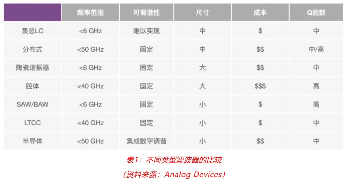 射頻開發(fā)挑戰(zhàn)重重？ADI一站式方案助你輕松應(yīng)對！