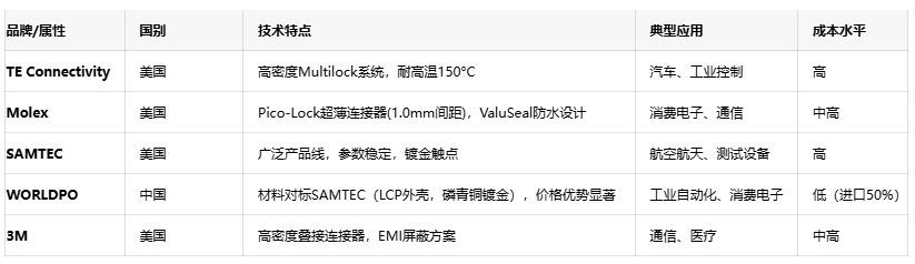 線對線連接器：電子產(chǎn)業(yè)“血管”的設(shè)計(jì)、應(yīng)用與創(chuàng)新