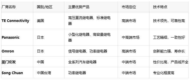 汽車?yán)^電器：確保車輛電氣安全的隱形守護(hù)者
