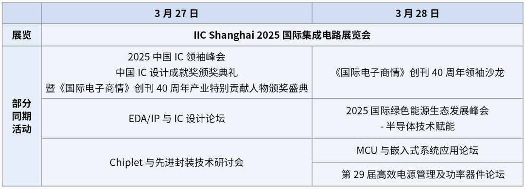 【明天見】IIC Shanghai 2025:同期峰會(huì)論壇展商名單全攻略 【明天見】IIC Shanghai 2025:同期峰會(huì)論壇展商名單全攻略