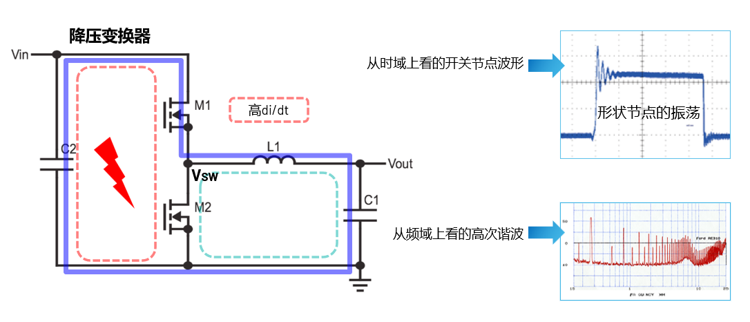 取舍之道貴在權(quán)衡，ADI兩大高性能電源技術(shù)詮釋如何破局多維度性能挑戰(zhàn)