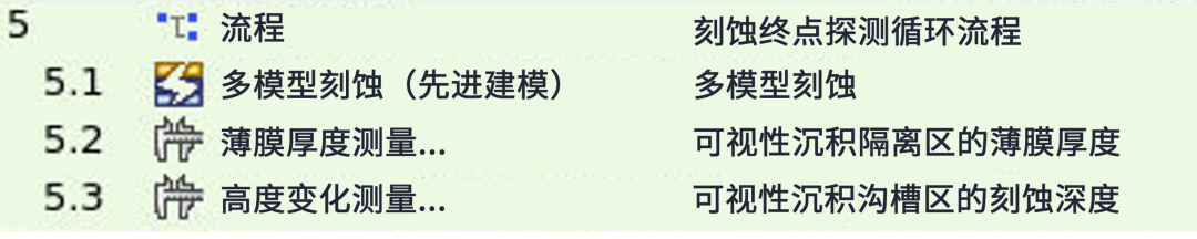 為刻蝕終點探測進(jìn)行原位測量 為刻蝕終點探測進(jìn)行原位測量