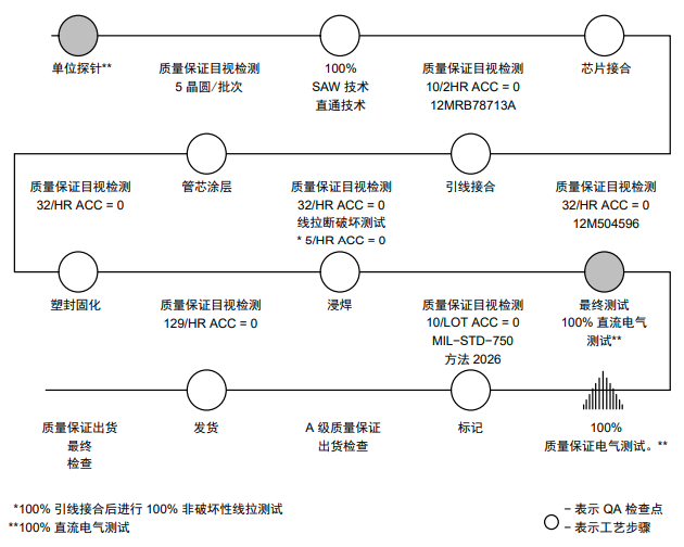 IGBT如何進(jìn)行可靠性測(cè)試？