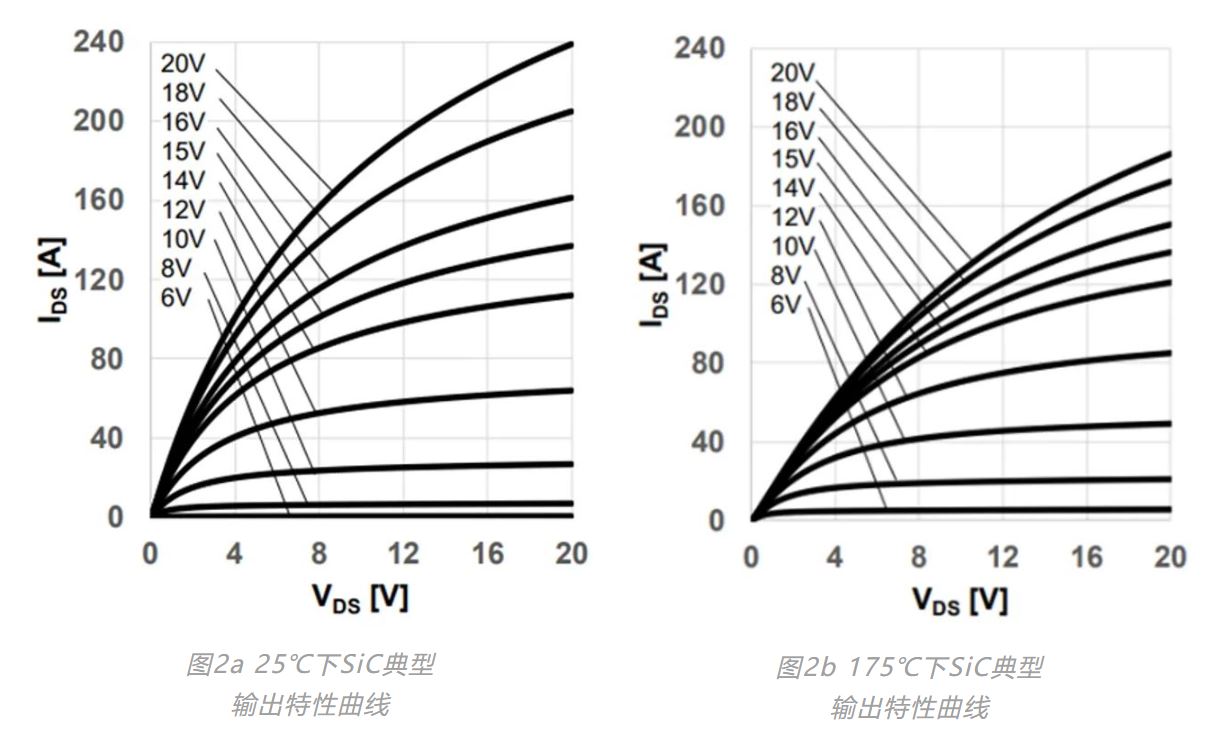 門極驅(qū)動正壓對功率半導(dǎo)體性能的影響 門極驅(qū)動正壓對功率半導(dǎo)體性能的影響