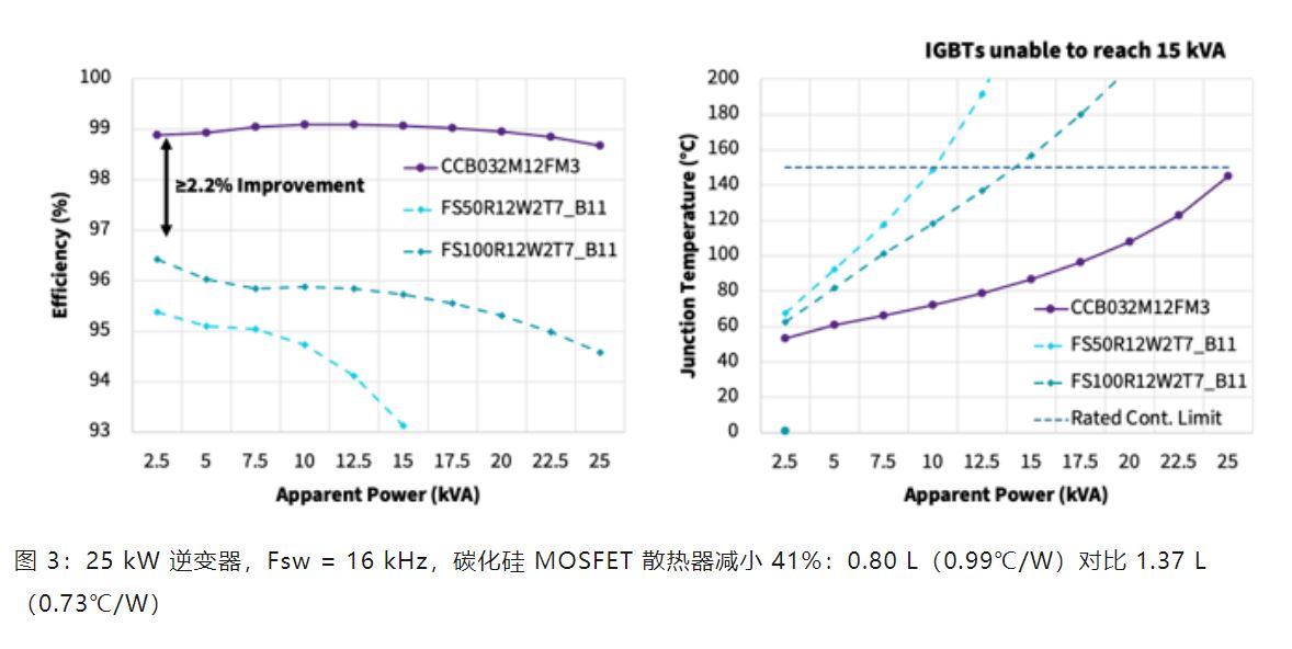 Wolfspeed 功率模塊如何變革三相工業(yè)低電壓電機(jī)驅(qū)動(dòng)器 Wolfspeed 功率模塊如何變革三相工業(yè)低電壓電機(jī)驅(qū)動(dòng)器