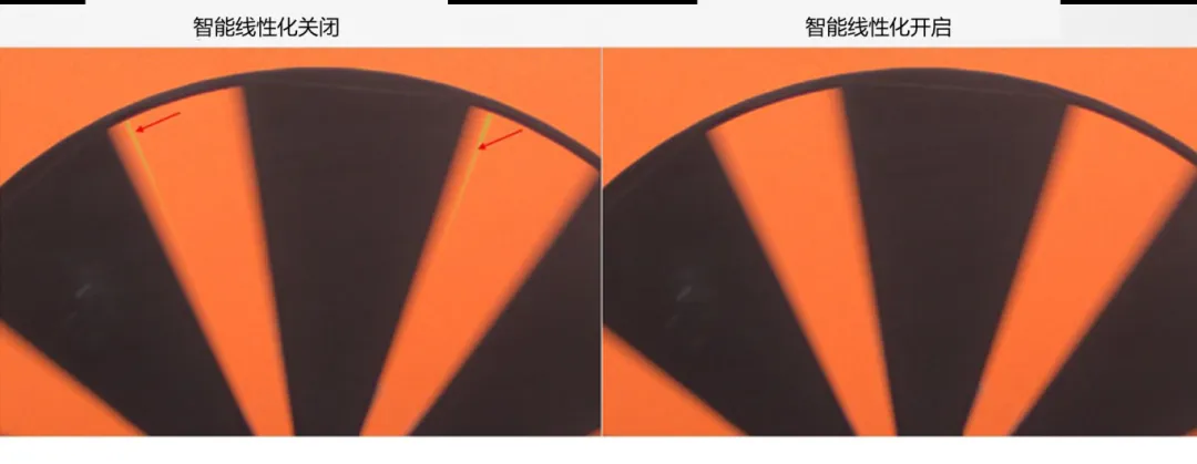 圖像傳感器廣泛用于安防監(jiān)控、隨身記錄儀、可視門鈴和機(jī)器人等應(yīng)用，必須能夠在各種惡劣成像條件下穩(wěn)定工作，以支持圖像視覺和機(jī)器視覺等功能。高動態(tài)范圍場景、運(yùn)動物體或 LED 閃爍等惡劣成像條件，會導(dǎo)致攝像頭難以準(zhǔn)確捕捉畫面。  什么是 HDR，為什么需要 HDR？  圖像傳感器的動態(tài)范圍用于描述傳感器在較暗和較亮區(qū)域中捕獲圖像細(xì)節(jié)的能力。只有動態(tài)范圍較高的圖像才能讓人同時看到亮區(qū)和暗區(qū)的細(xì)節(jié)。人眼的動態(tài)范圍可以達(dá)到 100 dB 以上，但單次曝光的攝像頭很難達(dá)到這一水平。  為了擴(kuò)展動態(tài)范圍，常用的方法是拍攝多張曝光時間不同的低動態(tài)范圍圖像，然后將它們合并在一起以獲得高動態(tài)范圍圖像。長曝光圖像可捕捉圖像中的暗區(qū)，而短曝光圖像可捕捉亮區(qū)，因此在合并后的圖像中，我們將能夠看到分別利用長曝光信號和短曝光信號形成的暗區(qū)和亮區(qū)。  線性化與相關(guān)的挑戰(zhàn)  合并各張圖像的過程稱為線性化。多張圖像的線性化需占用大量內(nèi)存，此外為實(shí)現(xiàn)高幀率，還需具備強(qiáng)大的處理能力作為支撐。  完成線性化后，在查看已合并的高動態(tài)范圍圖像時，還可能會遇到特定的圖像質(zhì)量問題。在惡劣的成像條件下，這些圖像質(zhì)量問題或偽影會變得更加明顯。  例如，以下成像條件會導(dǎo)致偽影問題更加明顯：  場景中有運(yùn)動物體  場景中有 LED 燈閃爍  空間內(nèi)鄰近區(qū)域使用來自多張圖像的數(shù)據(jù)  安森美 (onsemi)的白皮書《利用低帶寬高動態(tài)范圍 (eHDR) 技術(shù)提高物體識別精度》說明了 eHDR 相對于 LI?HDR 在帶寬和節(jié)省能耗方面的優(yōu)勢。該白皮書重點(diǎn)介紹了由安森美的 AR0822 圖像傳感器提供支持的線性化模式，其中的嵌入式高動態(tài)范圍 (eHDR) 技術(shù)無需依賴于主機(jī) ISP/SoC，便能在傳感器上創(chuàng)建 HDR 圖像。AR0822 圖像傳感器的 eHDR 技術(shù)能夠有效應(yīng)對通過線性化將多張圖像合成 HDR 圖像時所遇到的重大難題，尤其是能夠解決因惡劣照明條件而產(chǎn)生的種種問題。  智能線性化改善轉(zhuǎn)換信噪比  一般的線性化過程會先使用長曝光信號，直至長曝光飽和（12 位 ADC 為 4095LSB），然后利用短曝光信號計(jì)算 HDR 圖像中所需的線性化信號。在 HDR 圖像中，由于短曝光信號的信噪比遠(yuǎn)低于長曝光信號，因此從長曝光信號轉(zhuǎn)換到短曝光信號時會導(dǎo)致出現(xiàn)較明顯的偽影現(xiàn)象。當(dāng) ISP 對該圖像進(jìn)行后處理時，偽影可能會進(jìn)一步放大。  為了有效管理從長曝光到短曝光的轉(zhuǎn)換過程，智能線性化會對長曝光和短曝光信號進(jìn)行加權(quán)組合，從而計(jì)算出一個信號。其中，長曝光和短曝光依據(jù)各自的信號水平被賦予不同的權(quán)重。通過這種智能線性化處理，當(dāng)從長曝光切換到短曝光時，信號會平滑傳輸。  圖 1 顯示了由頂部散射光照亮的相同場景，當(dāng)我們由上至下觀察這個灰色場景，會發(fā)現(xiàn)信號水平下降，圖像也從短曝光轉(zhuǎn)換到長曝光。圖 1 的左側(cè)圖像未啟用智能線性化功能?？梢钥吹郊t色箭頭處存在較明顯的偽影現(xiàn)象，這正是因不同曝光水平而造成的轉(zhuǎn)換偽影。  圖 1 的右側(cè)圖像開啟了智能線性化功能，可以看到偽影現(xiàn)象顯著緩解，能給人以更舒適的觀感，而且也降低了被機(jī)器視覺算法誤認(rèn)為是邊緣的風(fēng)險。由此可見，AR0822 的智能線性化技術(shù)有助于實(shí)現(xiàn)不同曝光水平下信噪比的平滑過渡，避免信噪比突然變化。  圖 1.智能線性化技術(shù)能夠確保圖像在不同曝光水平下平滑過渡.png  圖 1.智能線性化技術(shù)能夠確保圖像在不同曝光水平下平滑過渡  智能線性化改善運(yùn)動偽影成像  對運(yùn)動場景進(jìn)行多次曝光成像時，可能出現(xiàn)長曝光信號和經(jīng)線性化的短曝光信號不等效的情況，這是由于場景中物體正在運(yùn)動造成的，并有可能導(dǎo)致出現(xiàn)顏色偽影，即在運(yùn)動發(fā)生的區(qū)域中存在色調(diào)變化。  減少長曝光時間在一定程度上有助于減小偽影的面積，但這種方法的可操作性不高，可能會造成大部分場景處于低光狀態(tài)，導(dǎo)致整個場景的整體圖像質(zhì)量下降。  AR0822 傳感器的智能線性化功能可以有效緩解場景中的顏色偽影。該功能會首先檢測場景中的運(yùn)動，即短曝光與長曝光在線性化信號水平上的差異。然后將根據(jù)檢測到的運(yùn)動程度，使用長曝光和短曝光的組合信號水平來減輕場景中的運(yùn)動偽影。  圖 2 為背景中有旋轉(zhuǎn)風(fēng)扇的例子，對比了在智能線性化關(guān)閉和開啟兩種情況下的成像情況。智能線性化關(guān)閉時，風(fēng)扇葉片頂部附近區(qū)域出現(xiàn)了顏色偽影，這是由長曝光與線性化短曝光的信號水平差異造成的。在右側(cè)圖像，智能線性化算法檢測到了這一情況并進(jìn)行了校正。  圖 2.智能線性化 – 減少運(yùn)動偽影.png  圖 2.智能線性化 – 減少運(yùn)動偽影    圖 3 放大了圖 2 的部分細(xì)節(jié)。智能線性化關(guān)閉時，風(fēng)扇葉片附近出現(xiàn)了黃色的運(yùn)動偽影，而不是橙色。開啟智能線性化可以有效減輕這種顏色偽影。  圖 3.智能線性化技術(shù)能夠有效緩解運(yùn)動偽影.png  圖 3.智能線性化技術(shù)能夠有效緩解運(yùn)動偽影  智能線性化改善 LED 閃爍成像  在一般線性化過程中，場景中不停閃爍的 LED 燈可能會導(dǎo)致圖像傳感器的某個顏色通道通過長曝光成像，而另一個顏色通道通過短曝光成像，具體取決于每個顏色通道的信號水平。因此，當(dāng)某個顏色通道正通過長曝光成像時，LED燈處于開啟狀態(tài)；而當(dāng)另一個顏色通道進(jìn)行短曝光成像時，LED燈已經(jīng)關(guān)閉。后續(xù)合并不同曝光時間的圖像時，圖像的色調(diào)可能會因此而改變。在比較糟糕的情況下，圖像中會顯示 LED 為關(guān)閉狀態(tài)，而肉眼卻看到 LED 正亮著。  智能線性化可以通過檢測長曝光與短曝光的線性化信號的差異，來感測由 LED 閃爍引起的閃爍偽影。它能根據(jù)觀測到的線性化信號的差異程度，智能地組合長曝光和短曝光，從而有效減輕顏色偽影。短曝光成像常會導(dǎo)致閃爍的 LED 呈關(guān)閉狀態(tài)，而開啟智能線性化則可以避免這個問題，讓圖像更接近我們?nèi)搜塾^察到的情況。  圖 4 對比了智能線性化關(guān)閉和開啟兩種情況下的 LED 閃爍圖像。智能線性化關(guān)閉時，場景中的一些 LED 燈會顯示顏色偽影，這是由長曝光與短曝光的信號水平差異造成的。在右側(cè)圖像，智能線性化算法檢測到了這一情況并進(jìn)行了校正。  圖 4.智能線性化 ? 視頻快照.png  圖 4.智能線性化 ? 視頻快照    圖 5 放大了圖 4 中的 LED 燈局部細(xì)節(jié)。智能線性化關(guān)閉時，在視頻中會看到閃爍的偽影，或者在快照圖像中會看到紅色箭頭所標(biāo)記的顏色偽影。開啟智能線性化可以有效減輕這些顏色偽影/閃爍偽影，如右側(cè)圖像所示。  圖 5.智能線性化技術(shù)能夠有效減少 LED 偽影.png  圖 5.智能線性化技術(shù)能夠有效減少 LED 偽影  智能線性化的集成優(yōu)勢  隨著攝像頭分辨率的持續(xù)提升以及汽車或監(jiān)控系統(tǒng)所連接的攝像頭數(shù)量不斷攀升，片外ISP/SoC的處理負(fù)擔(dān)日益加劇，進(jìn)而使得算力和功耗問題愈發(fā)凸顯。將線性化算法轉(zhuǎn)移到傳感器有助于節(jié)省SoC的計(jì)算時間，同時提高傳輸幀率。憑借AR0822傳感器的智能線性化等先進(jìn)算法，安森美可以有效減輕多重曝光HDR圖像產(chǎn)生的偽影，并且單個和多個傳感器可以輕松集成到ISP/SoC上。  文章來源：安森美