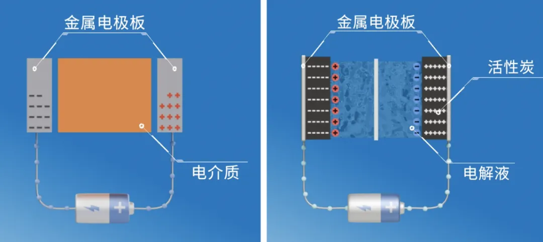“扒開”超級電容的“外衣”，看看超級電容“超級”在哪兒