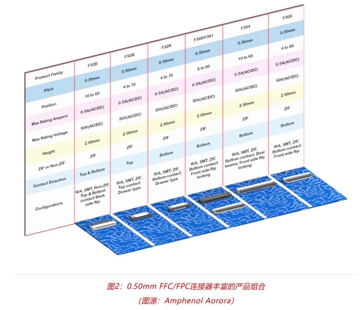 小角色，大作用：汽車信息娛樂系統(tǒng)中，不可或缺的連接器