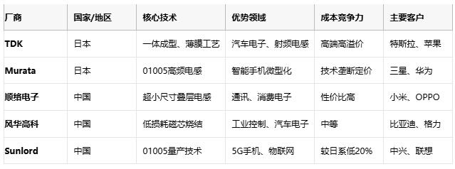 高頻、高溫、高可靠：片狀電感的三重突破與選型密碼