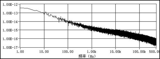 低壓差線(xiàn)性穩(wěn)壓器（LDO）在攝像頭應(yīng)用中的創(chuàng)新設(shè)計(jì)