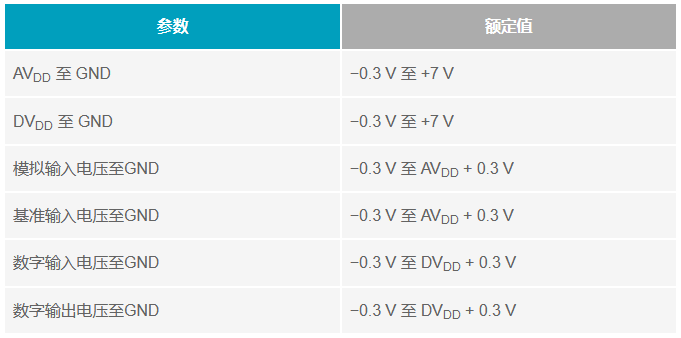 多電源IC的上電時(shí)序控制你搞明白了么？