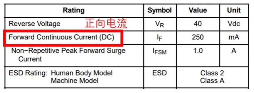 如果不說 你會特別留意肖特基二極管的這些參數(shù)嗎？