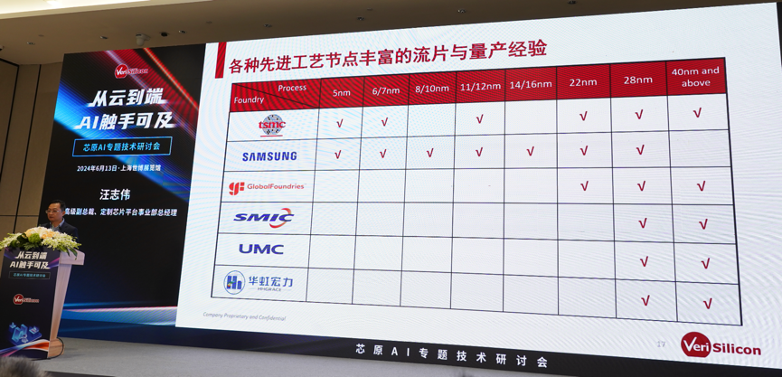 芯原汪志偉：芯原IP、平臺、軟件整套解決方案，助力AIGC算力進一步升級
